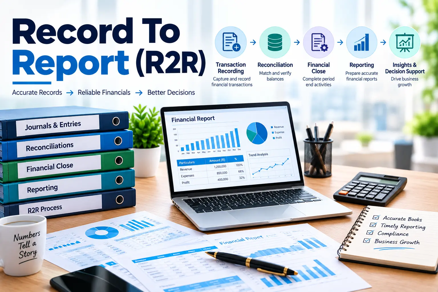 Record To Report (R2R)