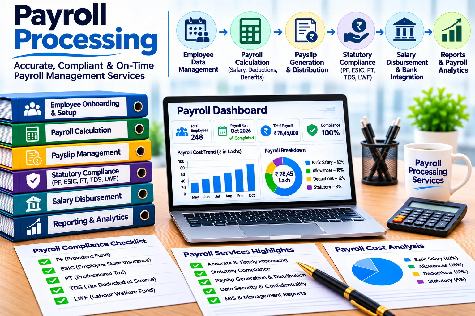 Payroll Processing