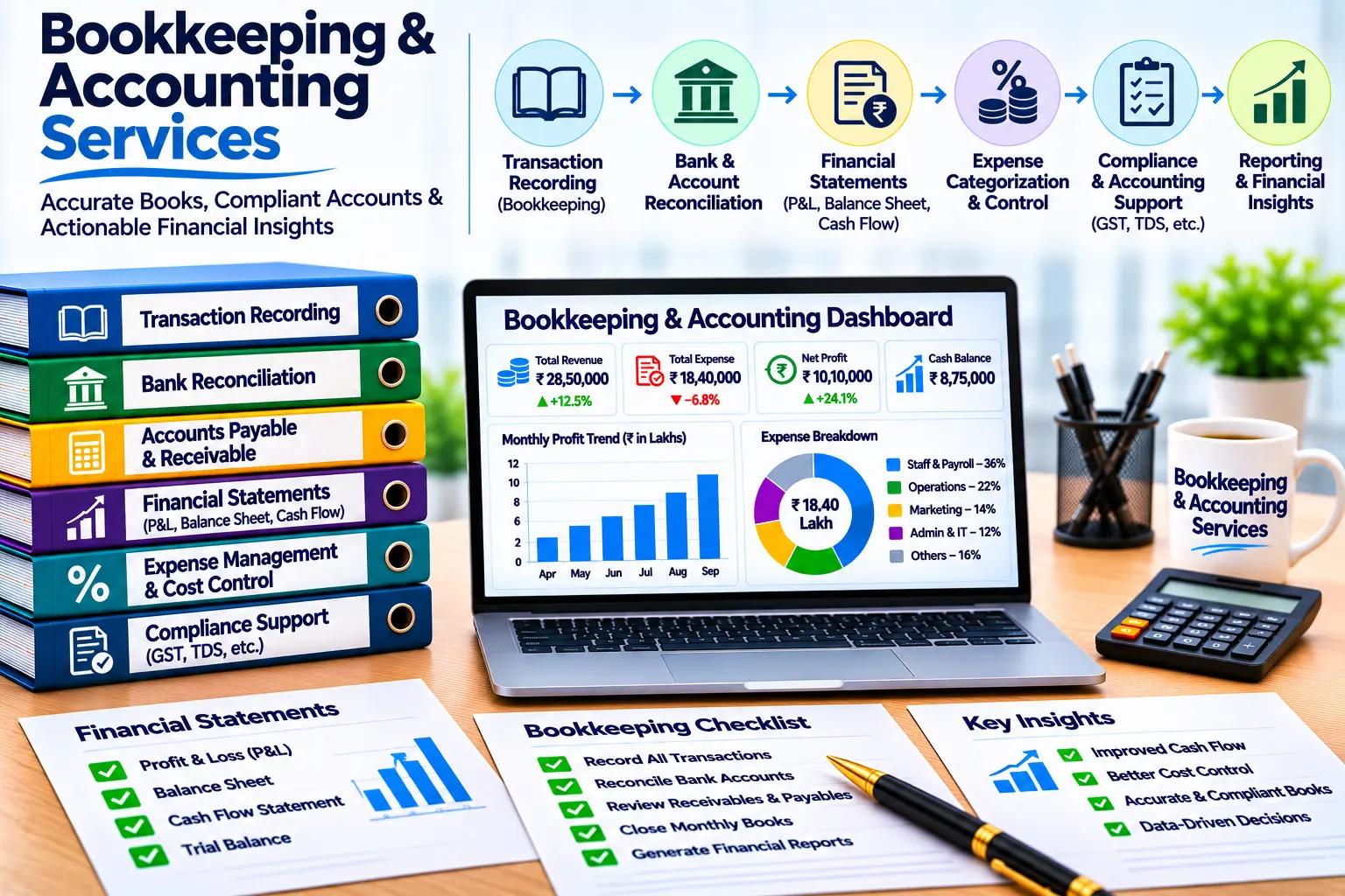 Bookkeeping & Accounting